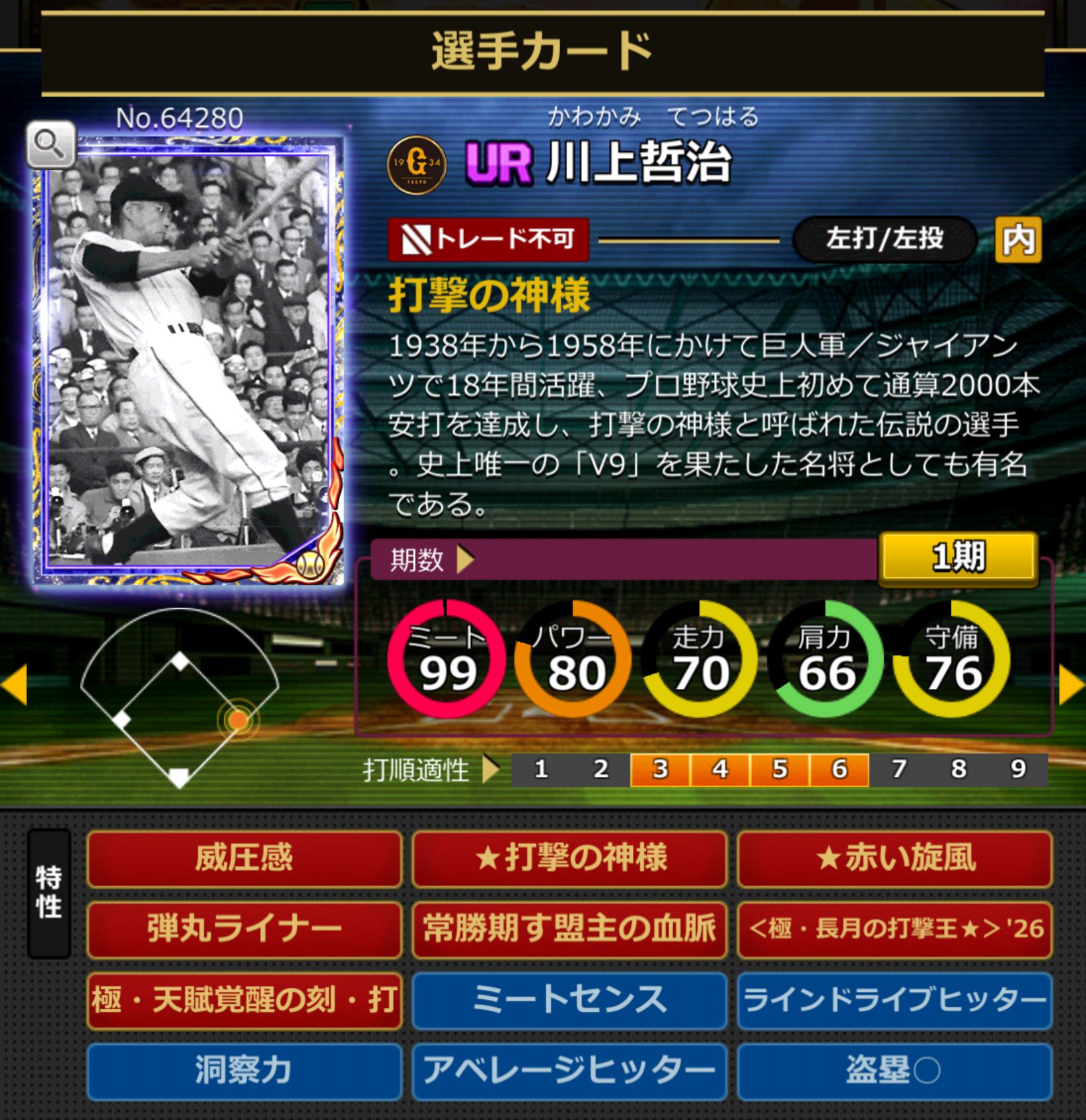 64280,川上哲治(読売ジャイアンツ)