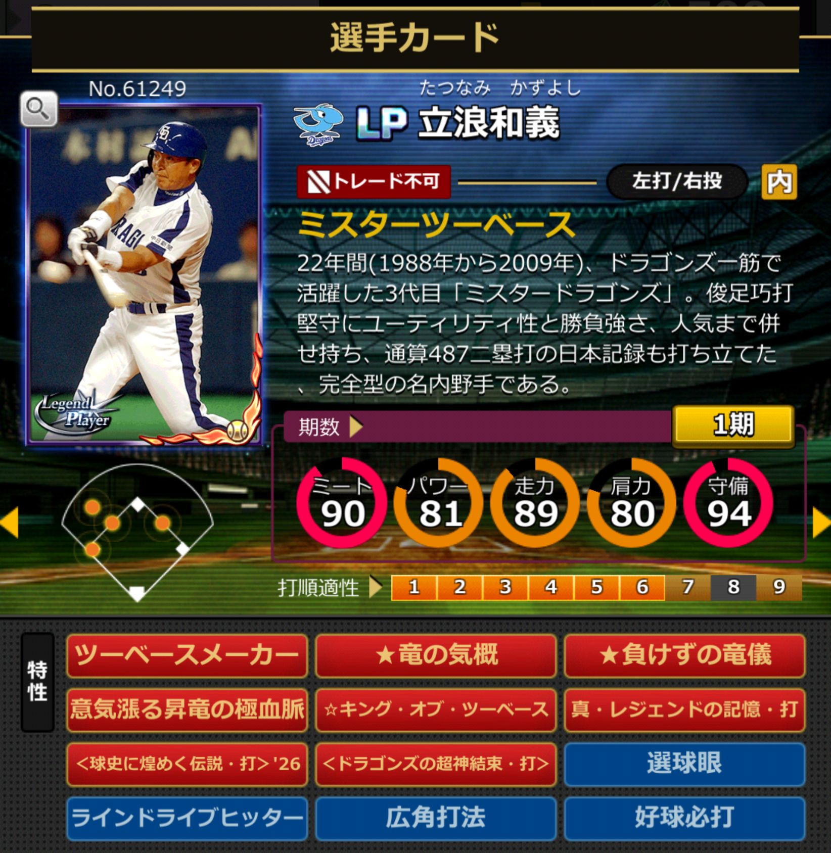 61249,立浪和義(中日ドラゴンズ)