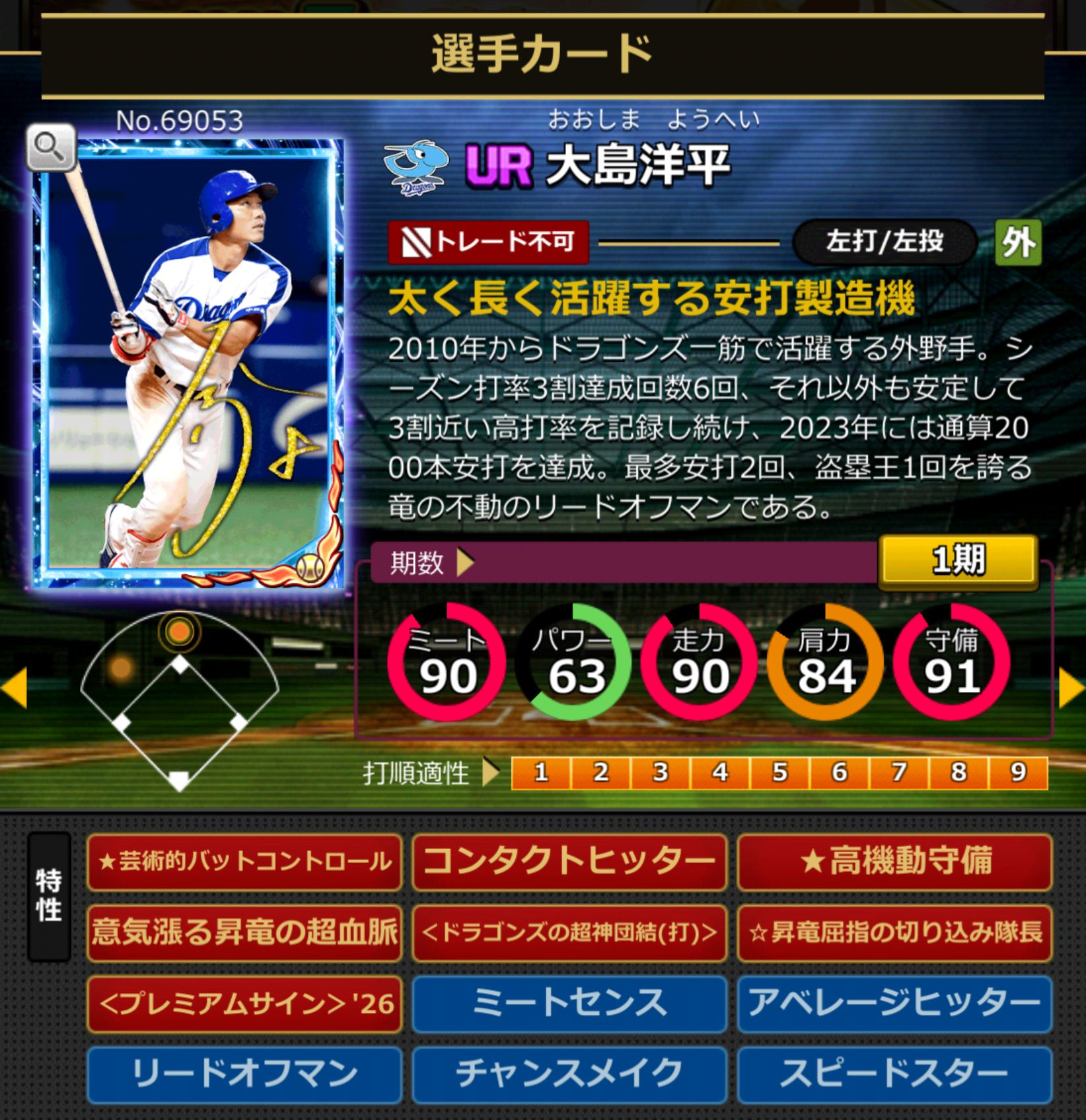69053,大島洋平(NPB)(中日ドラゴンズ)