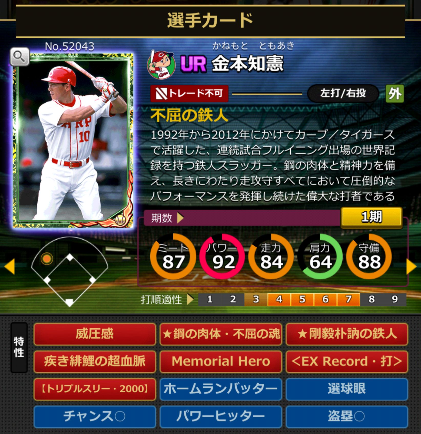 52043,金本知憲(広島カープ)