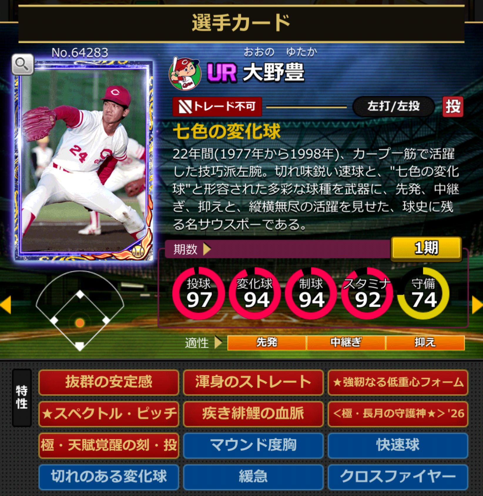 64283,大野豊(広島カープ)