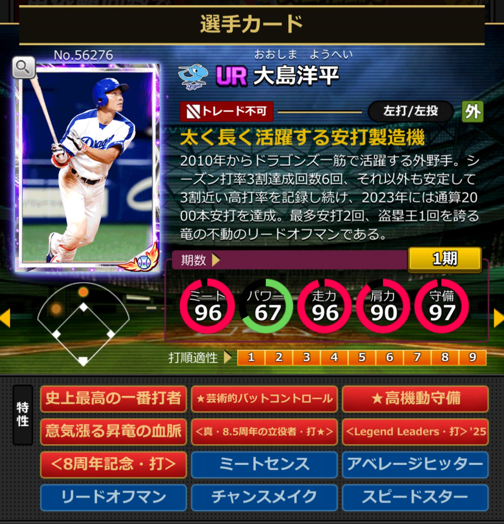 56276,大島洋平(NPB)(中日ドラゴンズ)