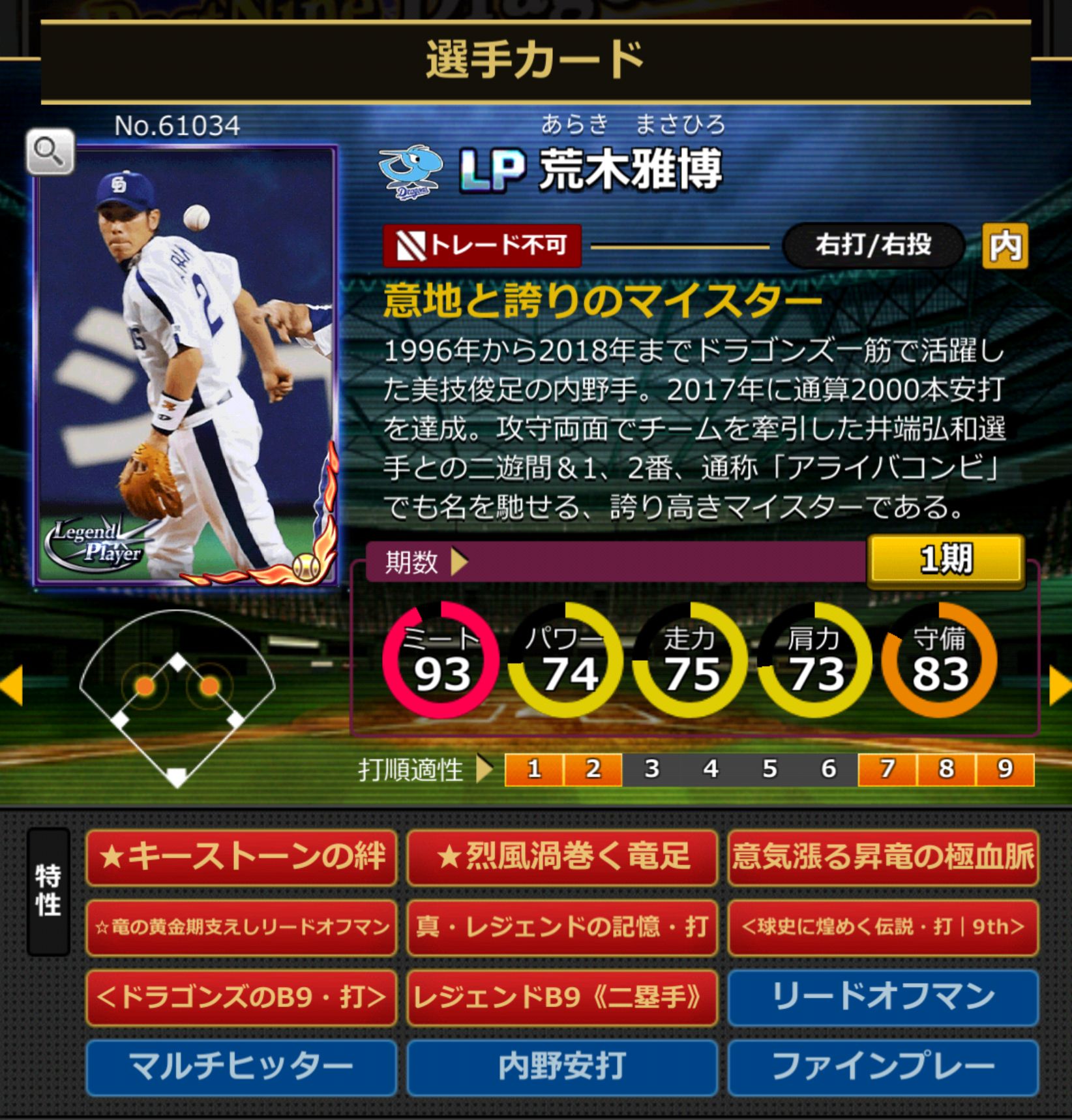 61034,荒木雅博(中日ドラゴンズ