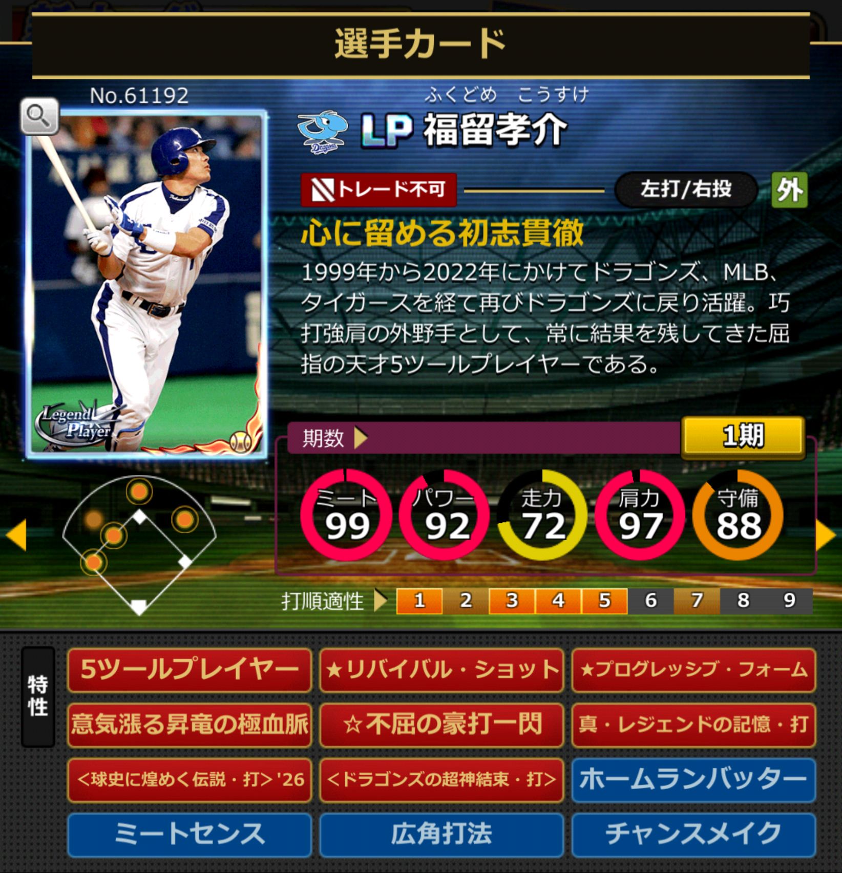 61192,福留孝介(中日ドラゴンズ)