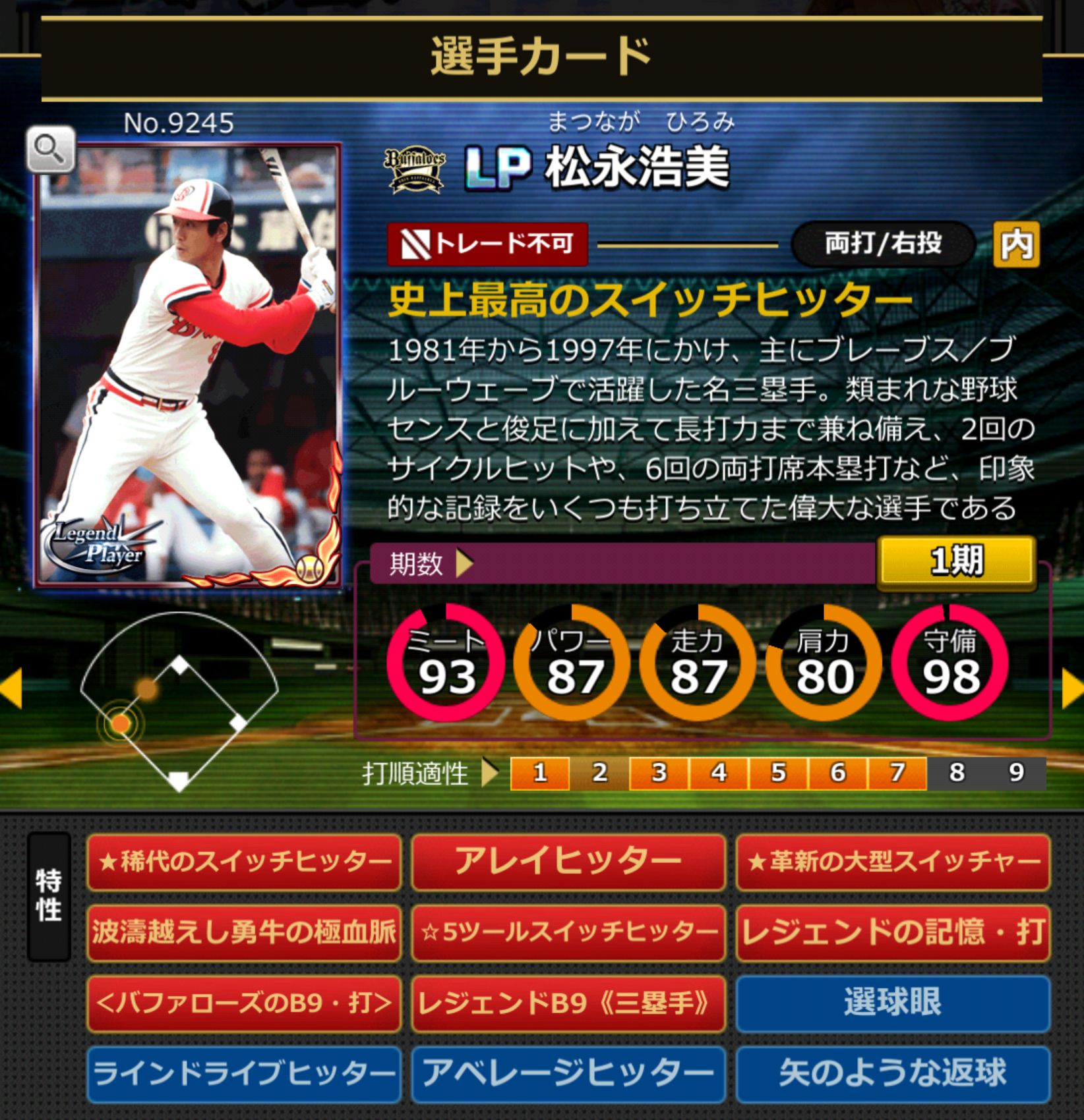 9245,松永浩美(オリックスバファローズ)