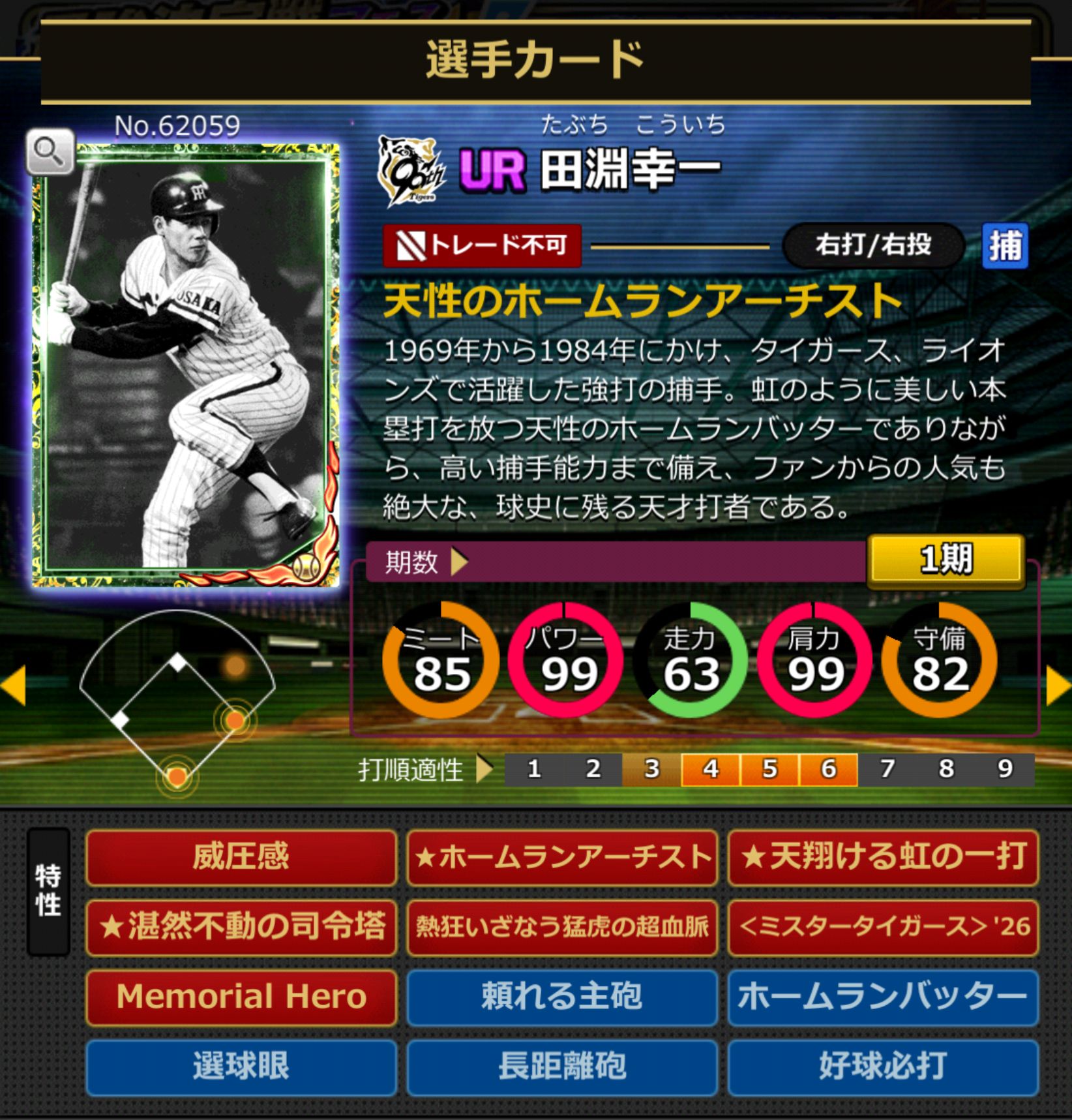 62059,田淵幸一(阪神タイガース)