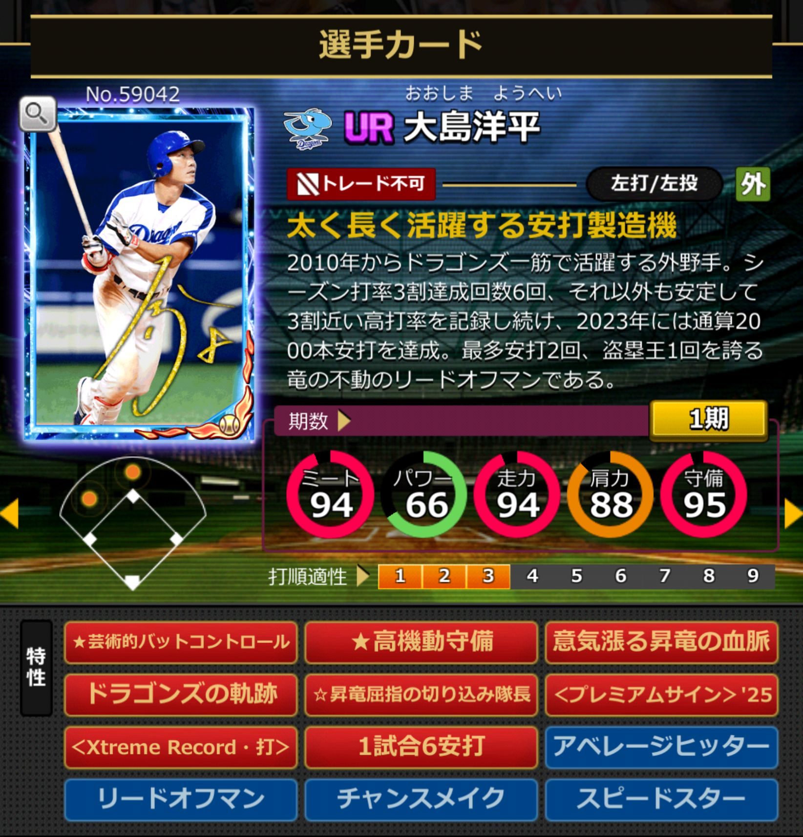 59042,大島洋平(NPB)(中日ドラゴンズ)