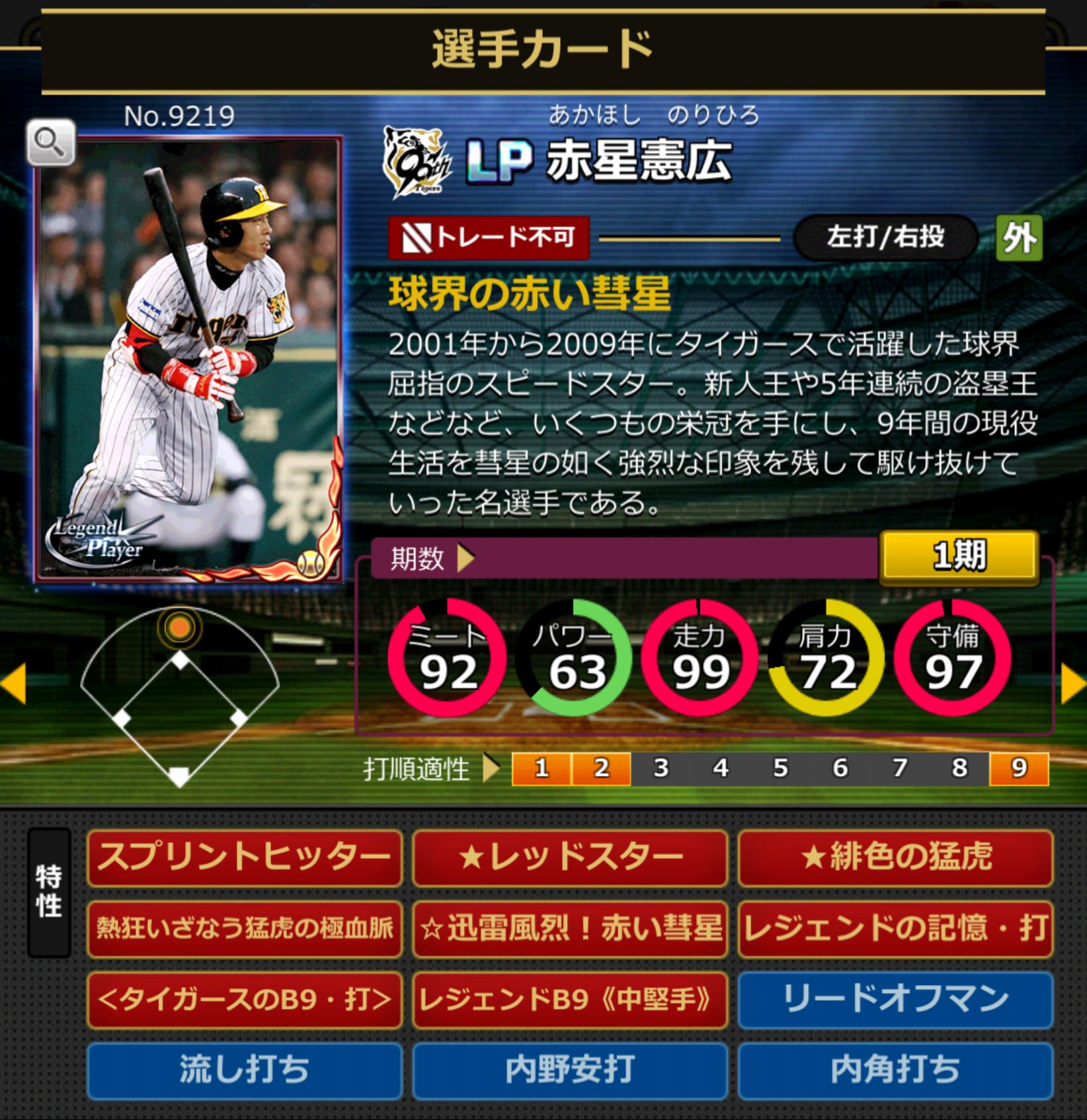 9219,赤星憲広(阪神タイガース)