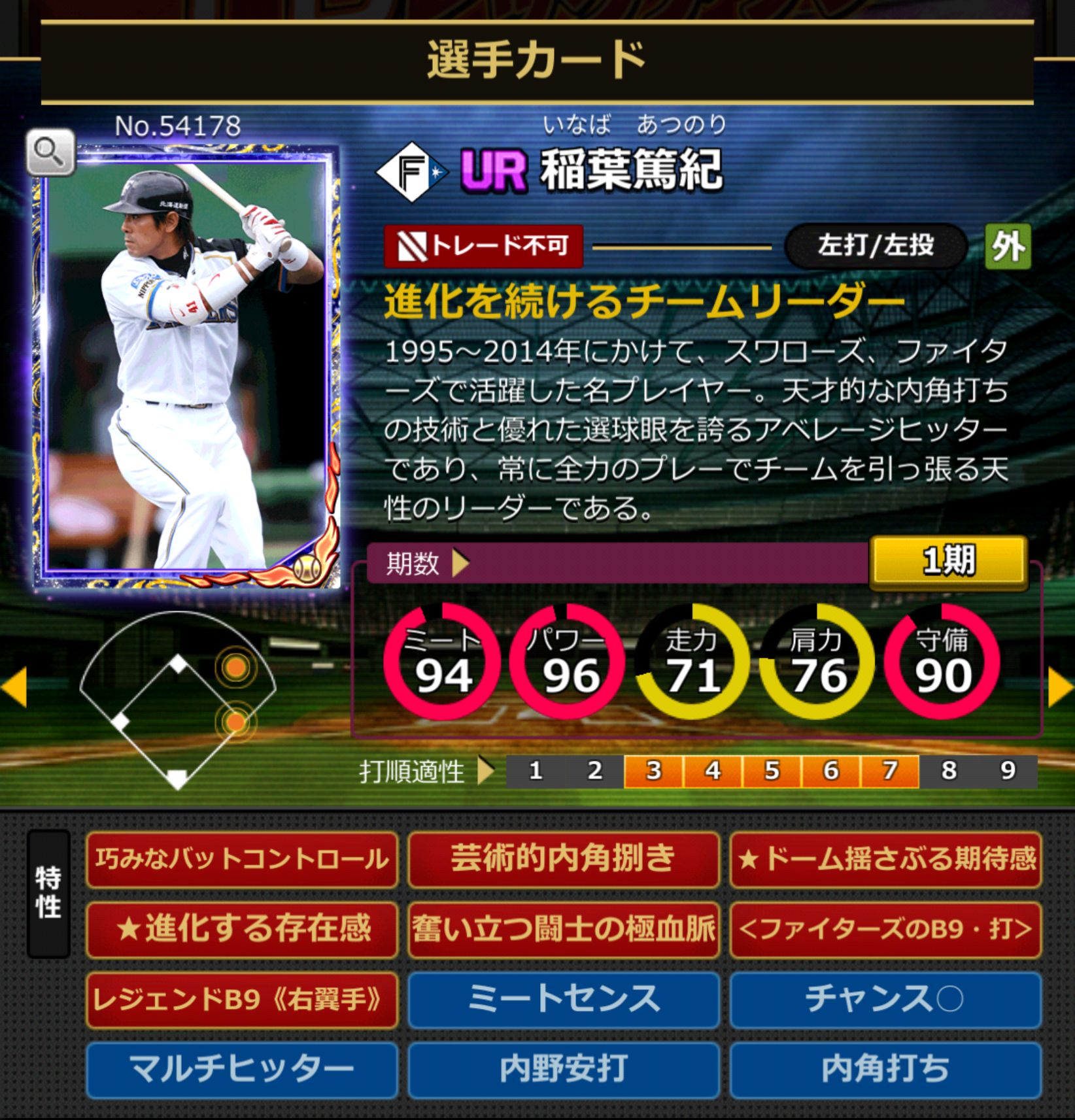 54178,稲葉篤紀(NPB)(北海道日本ハムファイターズ)