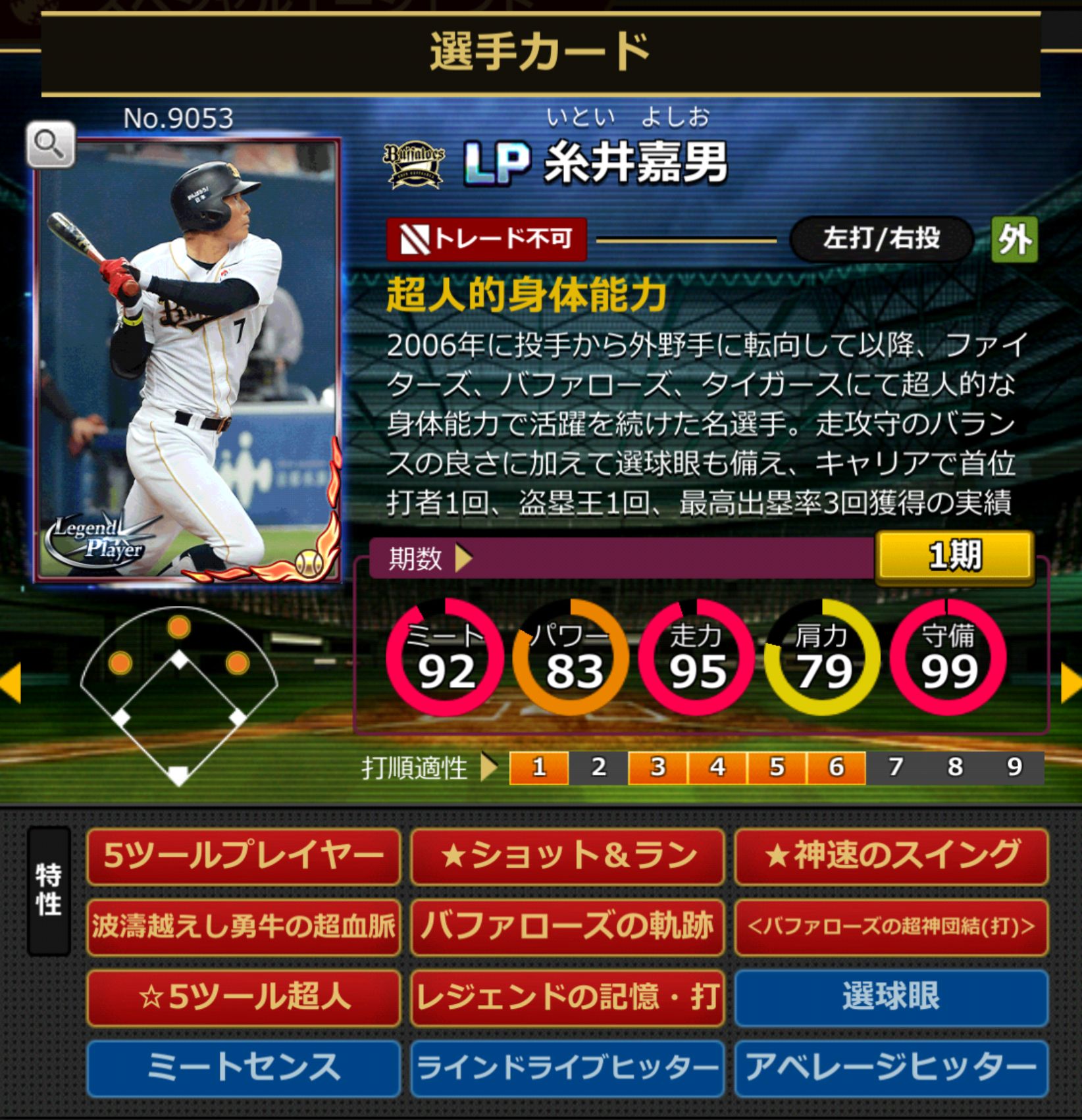 9053,糸井嘉男(オリックスバファローズ)