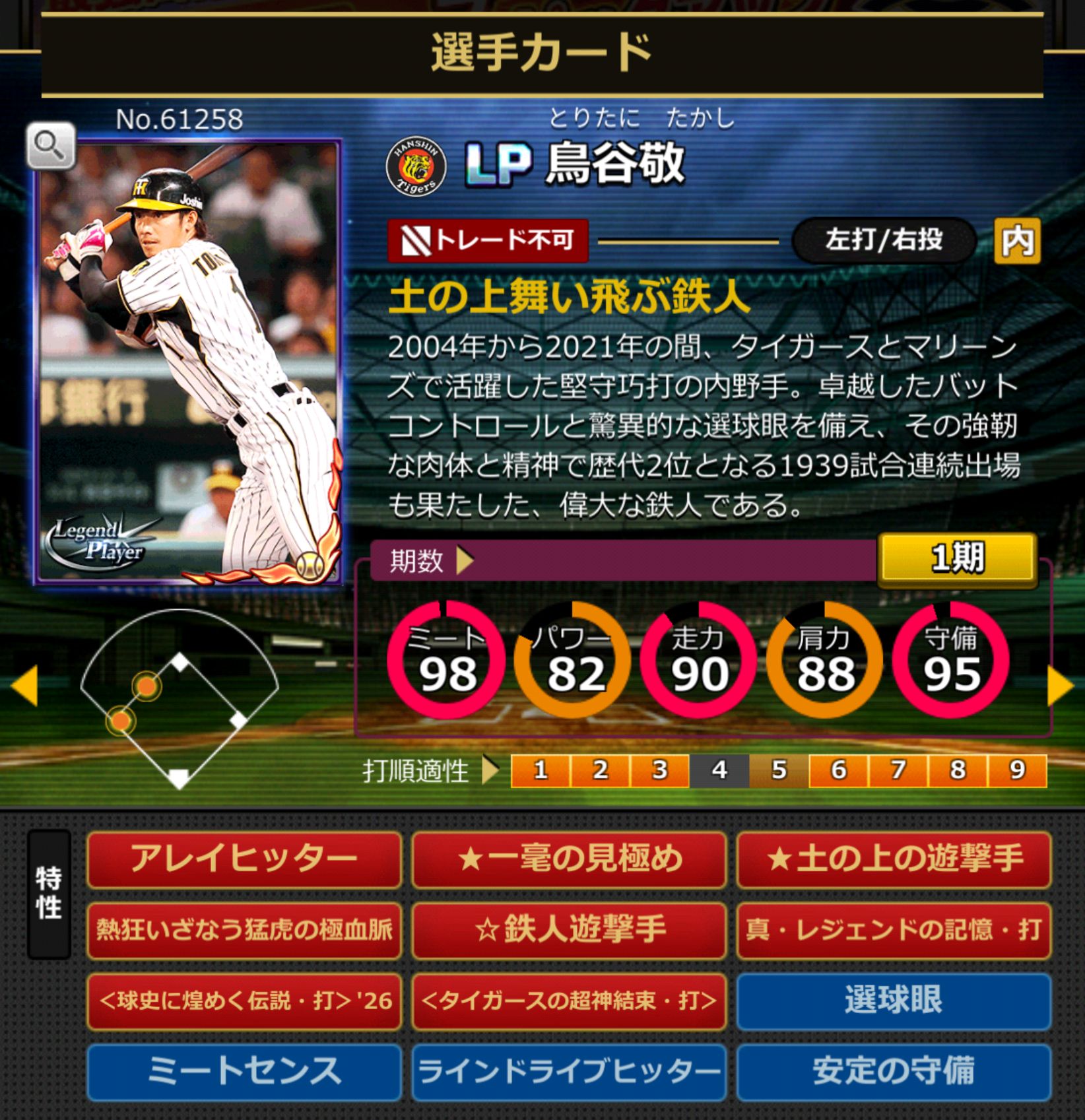 61258,鳥谷敬(阪神タイガース)