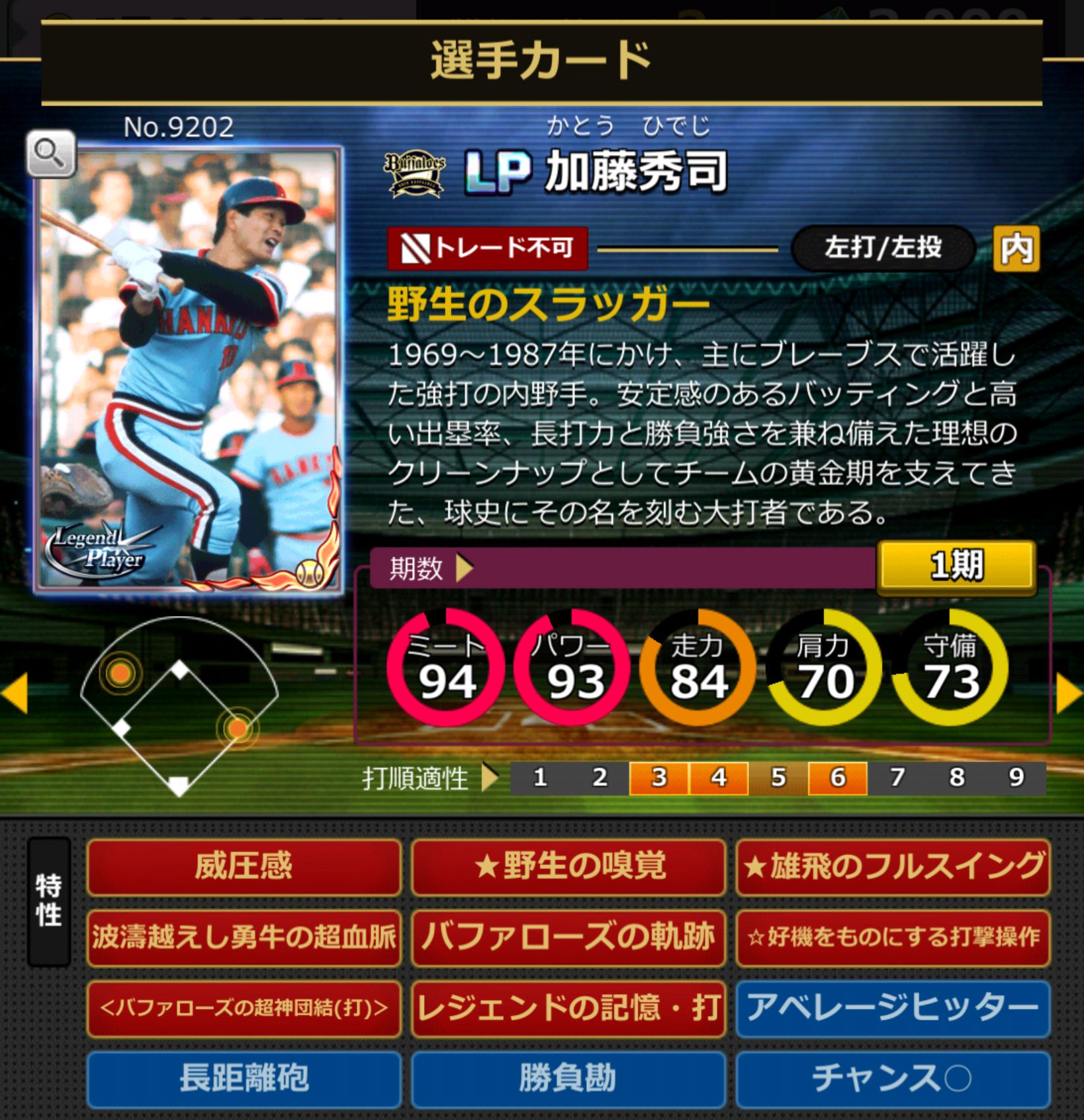 9202,加藤秀司(オリックスバファローズ)