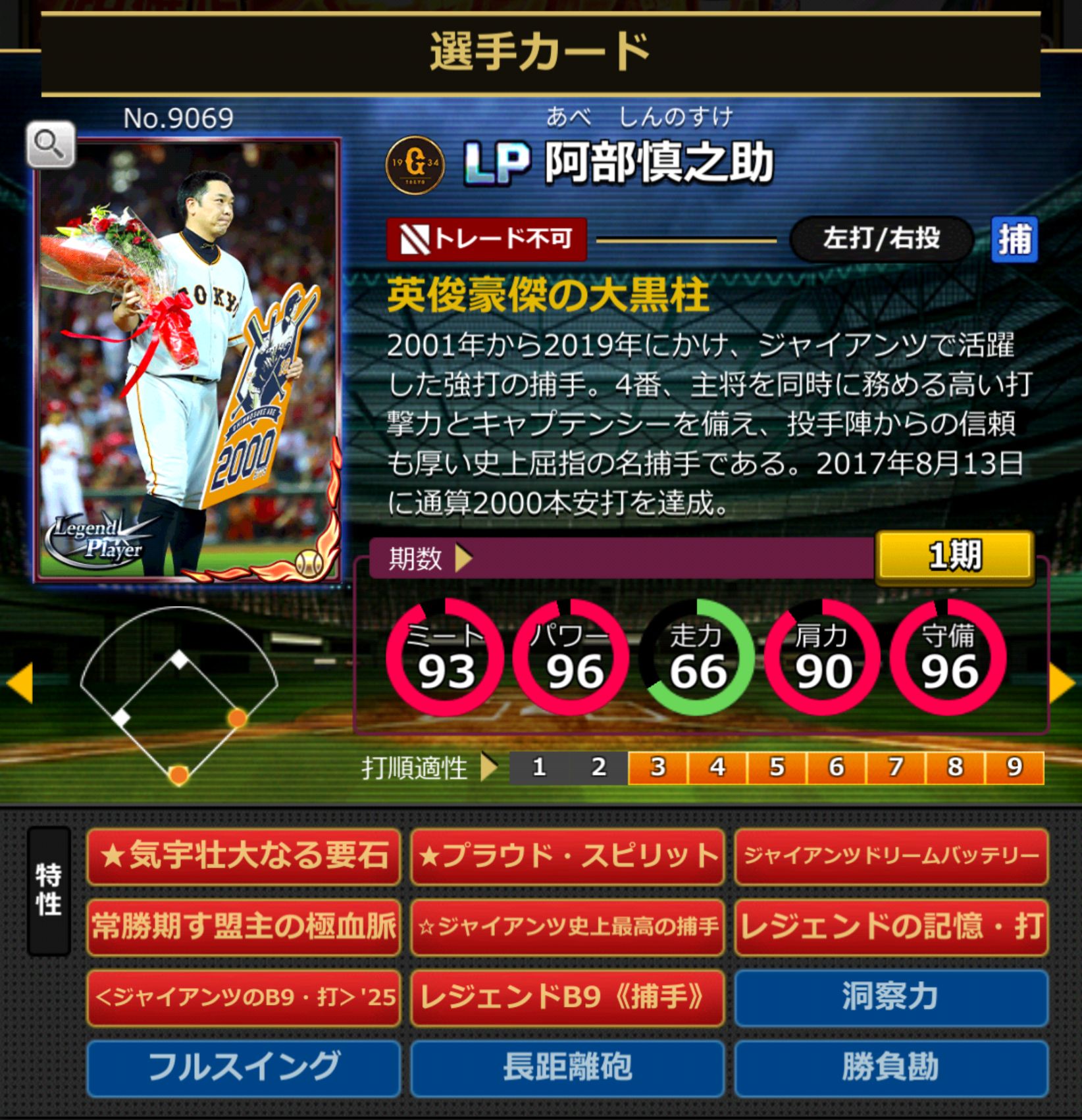 9069,阿部慎之助(NPB)(読売ジャイアンツ)