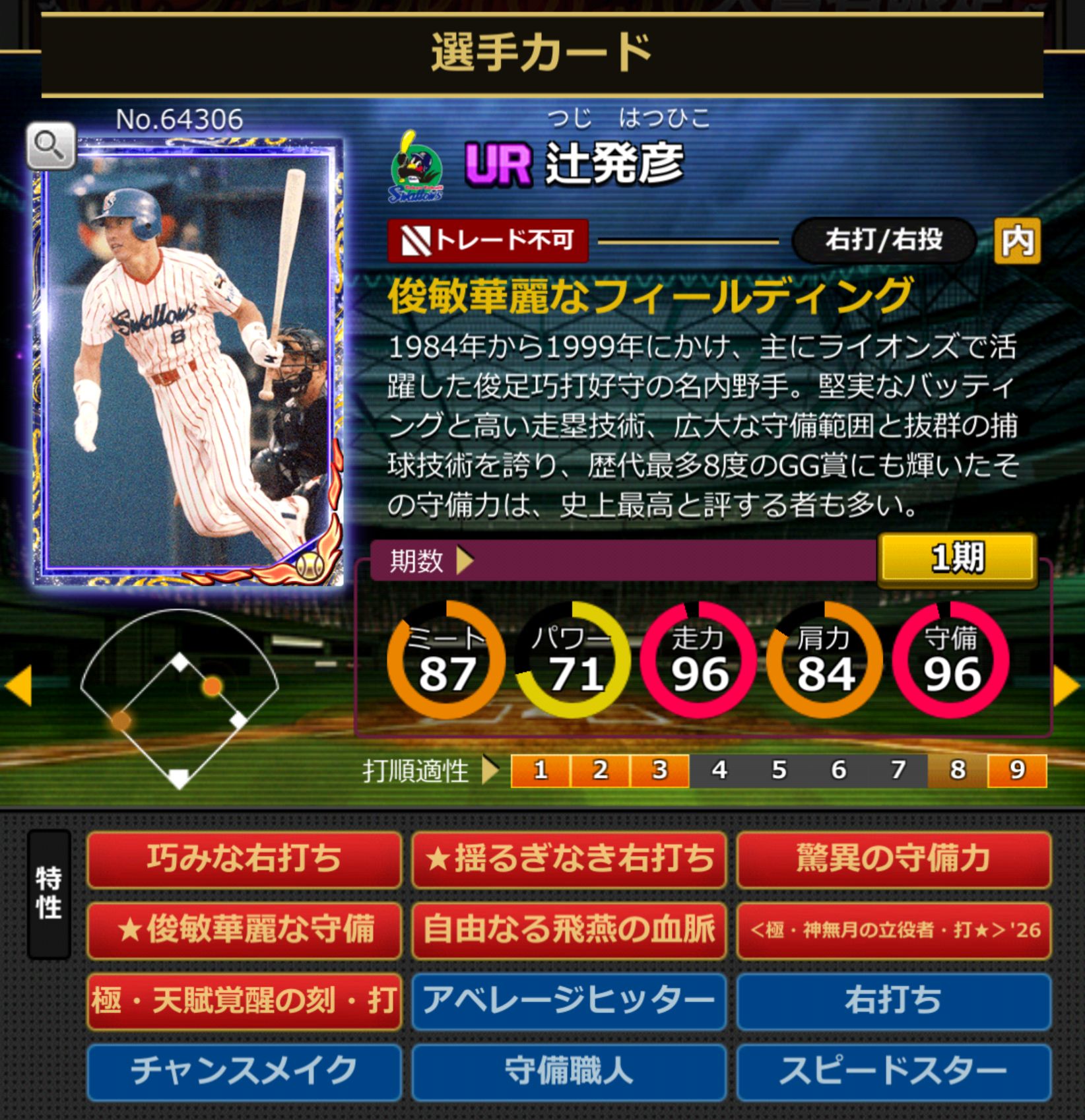 64306,辻発彦(東京ヤクルトスワローズ)