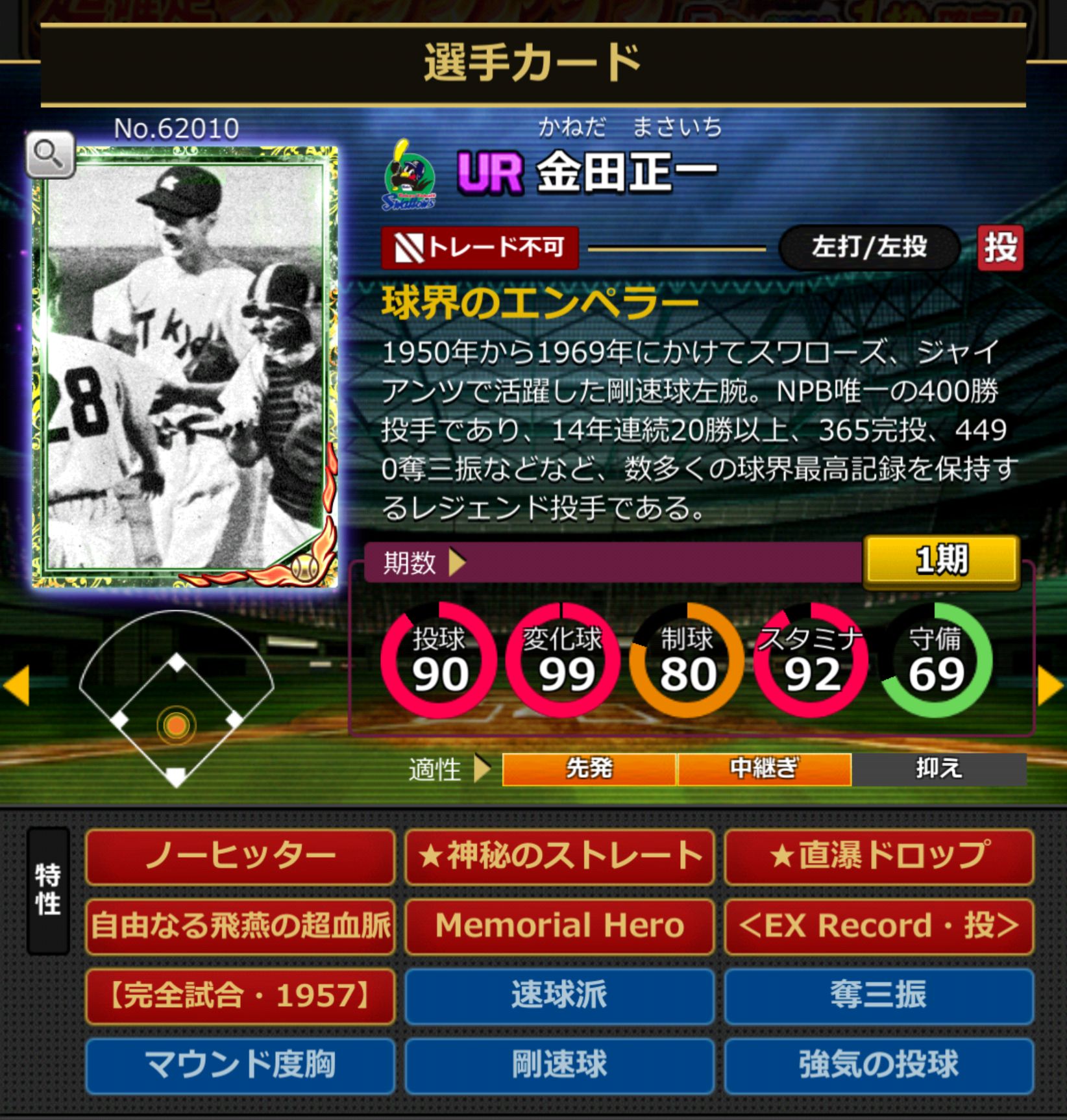 62010,金田正一(東京ヤクルトスワローズ)