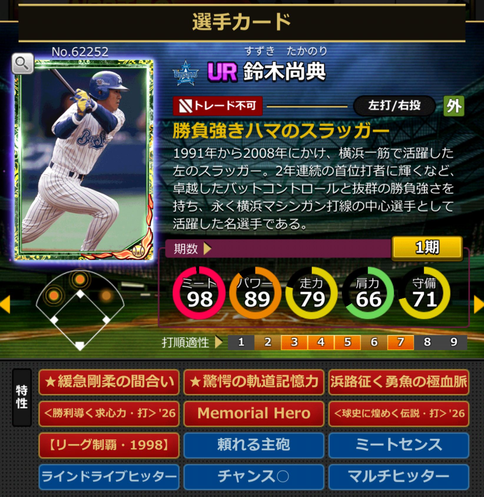 62252,鈴木尚典(NPB)(DeNAベイスターズ)